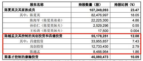 数据来源：千足珍珠发行股份购买资产并募集配套资金暨关联交易报告书