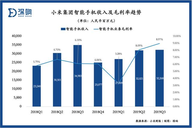 小米为什么还不涨？| 财报详解