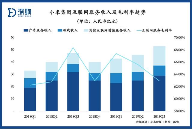 小米为什么还不涨？| 财报详解