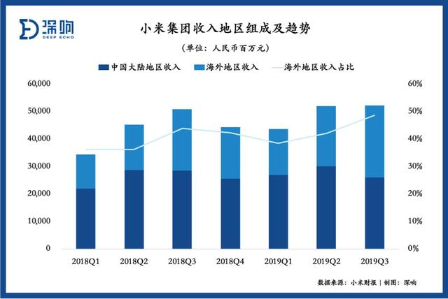 小米为什么还不涨？| 财报详解