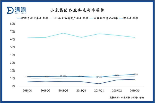 小米为什么还不涨？| 财报详解