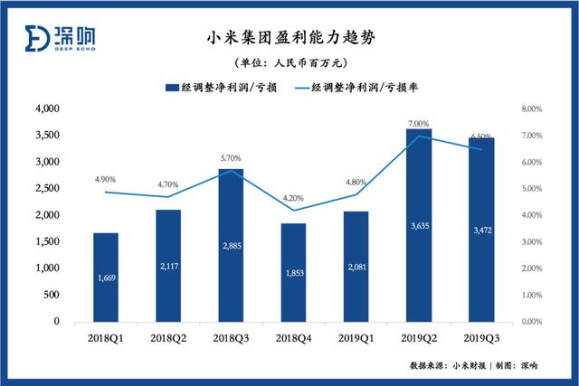 小米为什么还不涨？| 财报详解