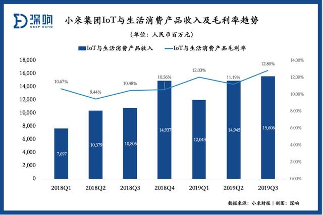 小米为什么还不涨？| 财报详解