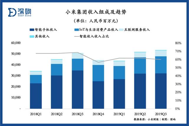 小米为什么还不涨？| 财报详解