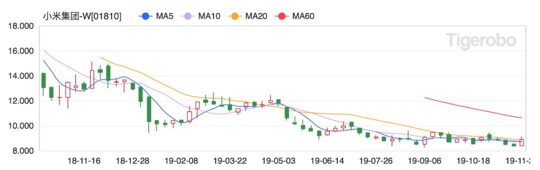 小米为什么还不涨？| 财报详解