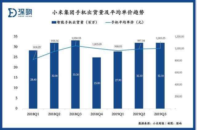 小米为什么还不涨？| 财报详解