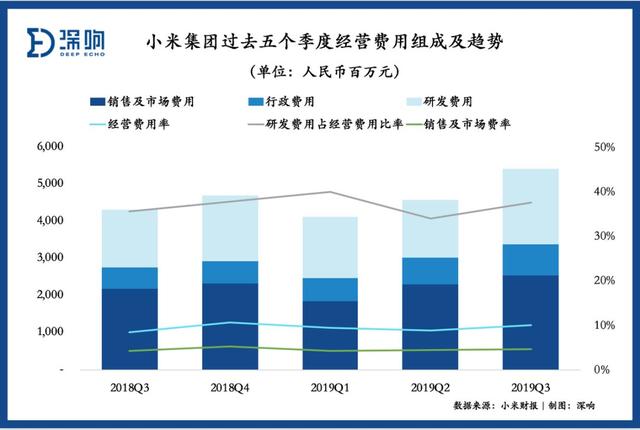 小米为什么还不涨？| 财报详解