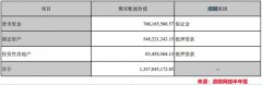 蹊跷！大股东套现跑路　A股又一颗大