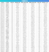 下周关注丨395亿市值限售股解禁，这些投资机会最靠谱