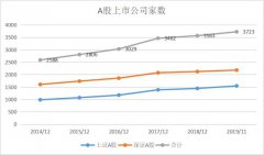 告别炒股吧，ETF才是你在股市中赚钱的神器