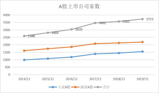 告别炒股吧，ETF才是你在股市中赚钱的神器