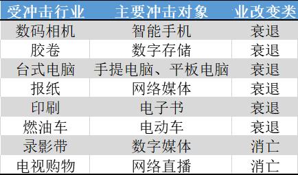 告别炒股吧，ETF才是你在股市中赚钱的神器