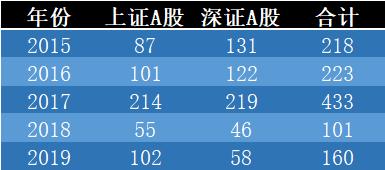 告别炒股吧，ETF才是你在股市中赚钱的神器