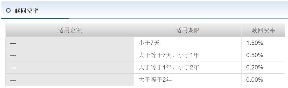 告别炒股吧，ETF才是你在股市中赚钱的神器