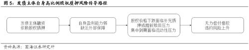 【深度】过度股权质押，饮鸩止渴？