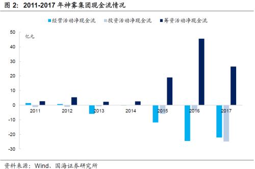 【深度】过度股权质押，饮鸩止渴？