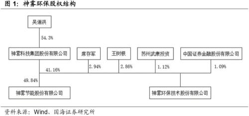 【深度】过度股权质押，饮鸩止渴？