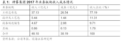 【深度】过度股权质押，饮鸩止渴？