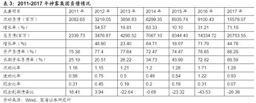 【深度】过度股权质押，饮鸩止渴？