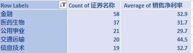 数据分析告诉你A股最容易赚钱的公司和行业