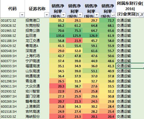 数据分析告诉你A股最容易赚钱的公司和行业