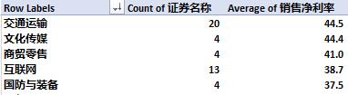 数据分析告诉你A股最容易赚钱的公司和行业