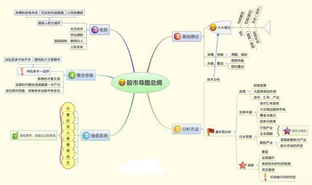 炒股是一个人的修行