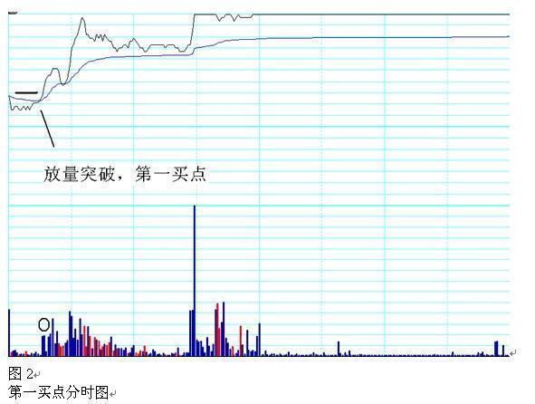 炒股是一个人的修行