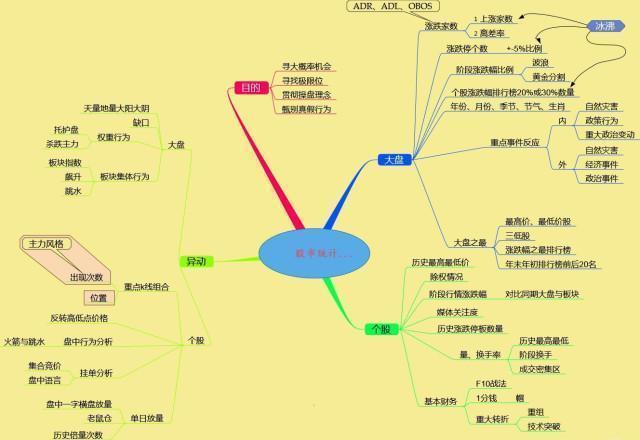 炒股是一个人的修行