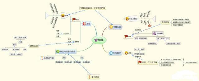 炒股是一个人的修行