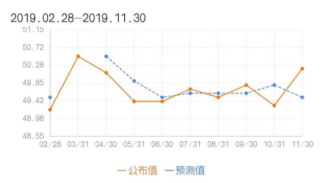 两大利好来袭，能否带来多头反击？