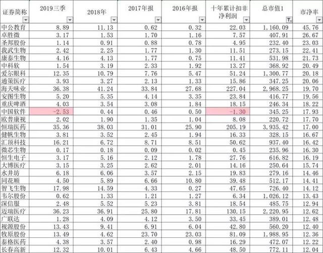 A股老千股名单