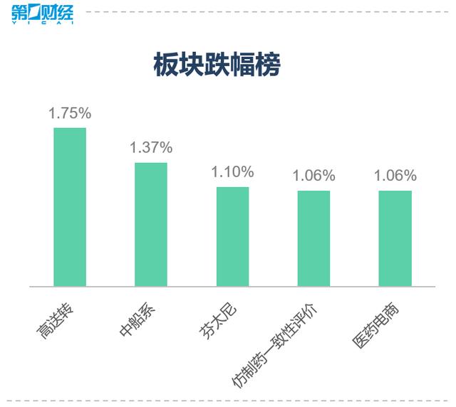 复盘8张图丨三大股指冲高回落，集成电路、芯片板块火热