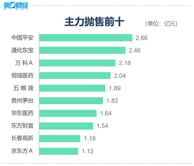 复盘8张图丨三大股指冲高回落，集成电路、芯片板块火热