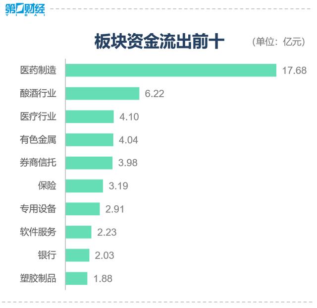 复盘8张图丨三大股指冲高回落，集成电路、芯片板块火热