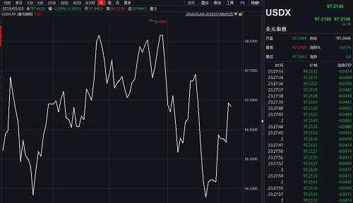 美国资本市场的表现引发了今早开盘的亚太股市的抛售潮，今天一早A股市场即出现了大幅跳水的情况。上证指数一度杀跌超过90点，跌幅亦超3%；核心资产上证50的最大跌幅亦超过2.8%；A股市值单日跌破1万亿元人民币。截至上午收盘，两市仅有203只股票上涨，3395只股票杀跌。所幸的是，跌停股票仅为6家，而涨停的有14家。