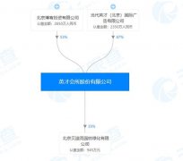 英才会所1.97亿起拍，昔日“高铁一姐”在京遗产清仓