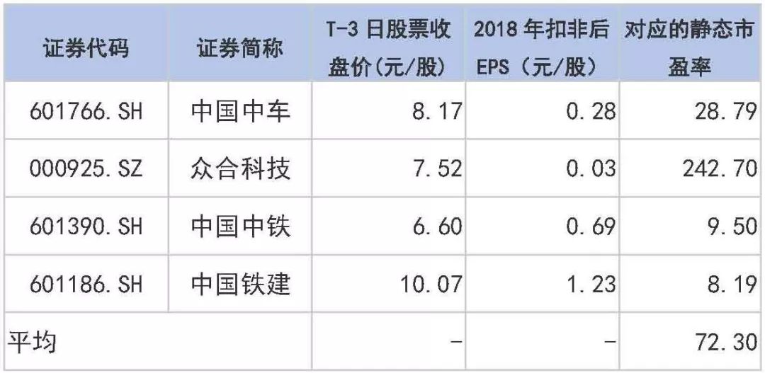 9只科创板新股同日发行，对标股都有哪些？（附名单）