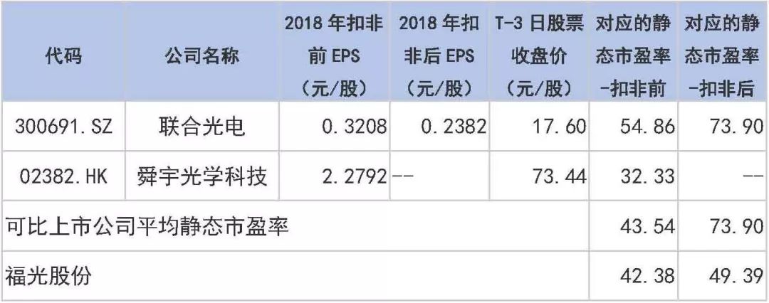 9只科创板新股同日发行，对标股都有哪些？（附名单）