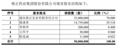 易主吉林国资委落空，吉药控股再搞大动作！拟收购