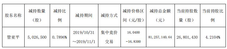 11点22分，这只股突然直线杀跌，2.5亿封死跌停板，发生什么了？