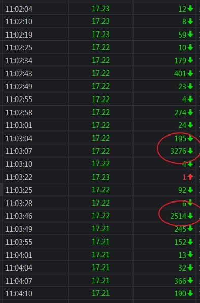 11点22分，这只股突然直线杀跌，2.5亿封死跌停板，发生什么了？