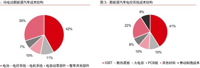 华为入局IGBT，板块已经启动（附股）