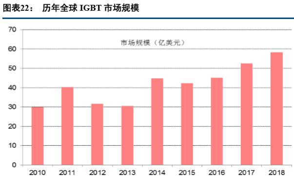 华为入局IGBT，板块已经启动（附股）