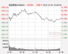 收评：两市冲高回落沪指涨0.13% 科技股活跃国产芯片概念领涨