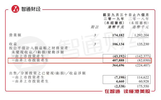 净资产强劲增长，PB仅0.73倍，东英金融低估了吗？