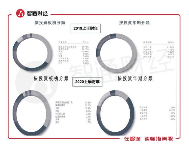 净资产强劲增长，PB仅0.73倍，东英金融低估了吗？