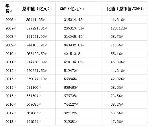 2440点A股底？李大霄可能说中了开头但猜不到结局