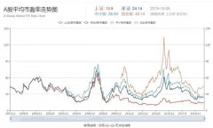 2440点A股底？李大霄可能说中了开头但猜不到结局