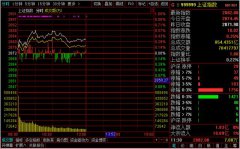 行情无法启动的一个重要信号